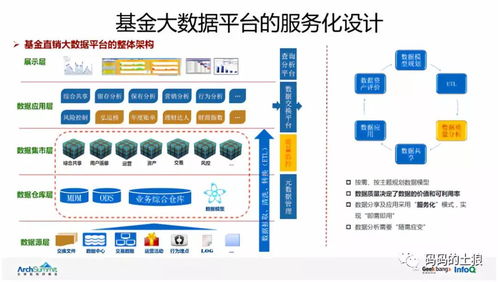余額寶 國民基金的大規(guī)模服務化技術創(chuàng)新之道